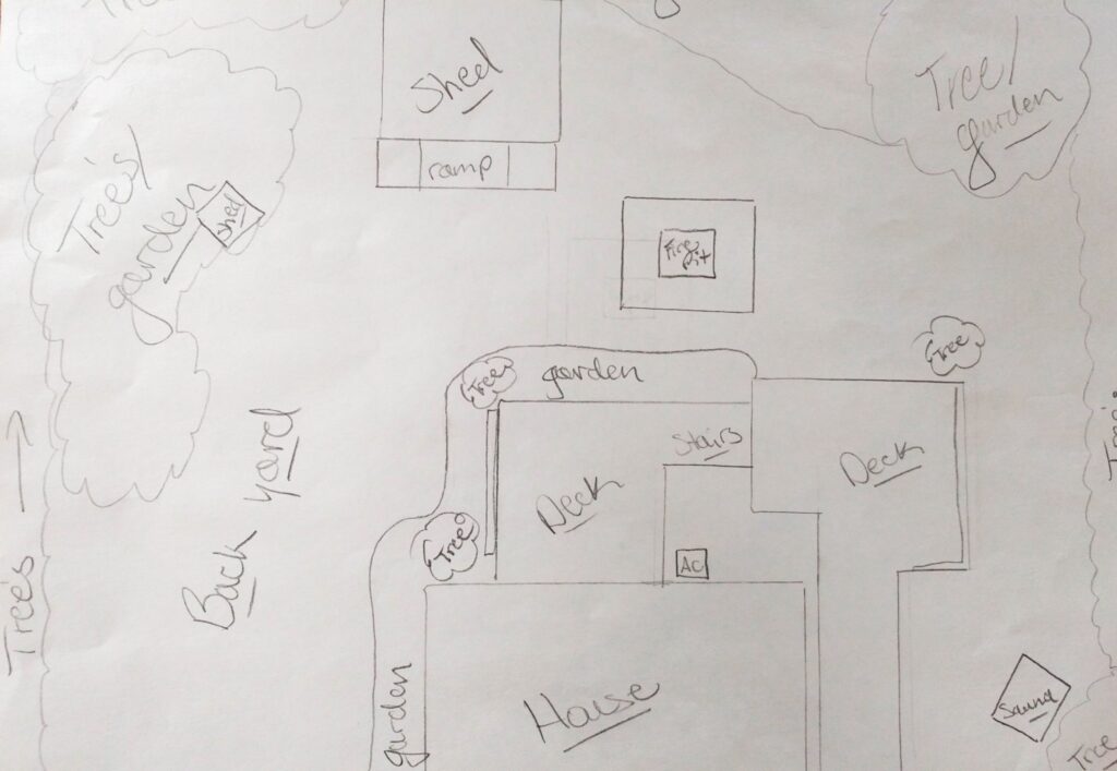 What are your Goals for your Home